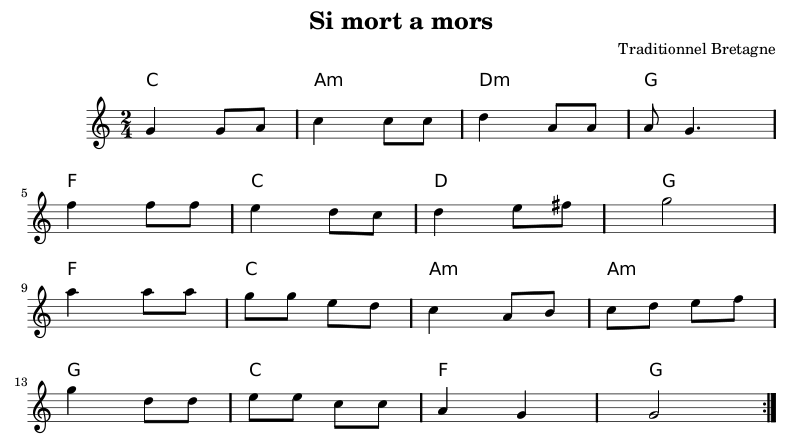 SiMort_C.png